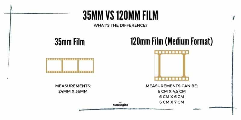 Vergleichstabelle von 35mm- und 120mm-Film