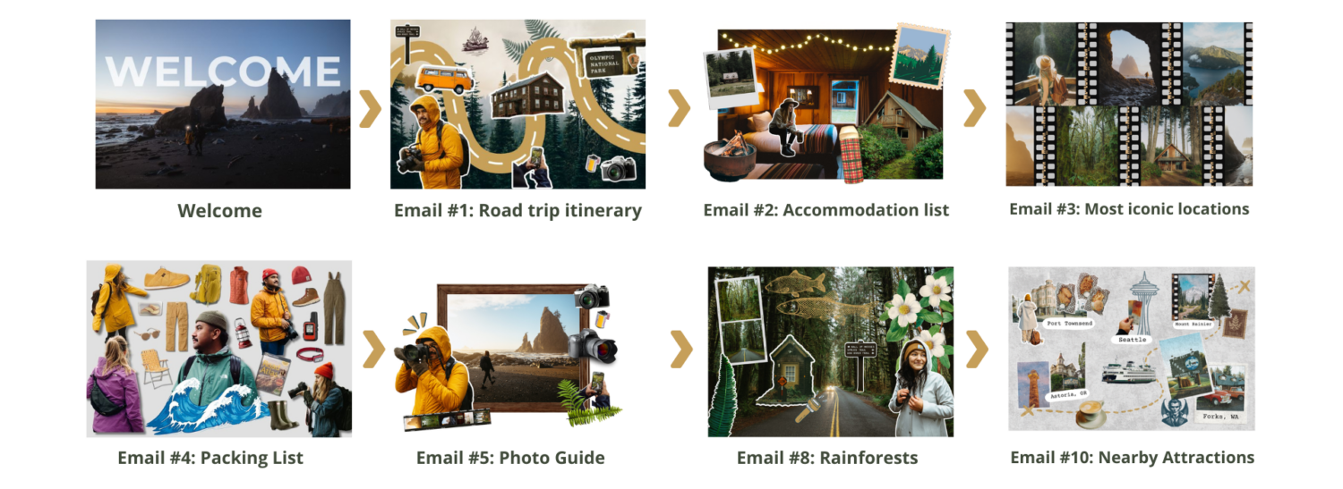 Olympic National Park Guide Email Series Preview